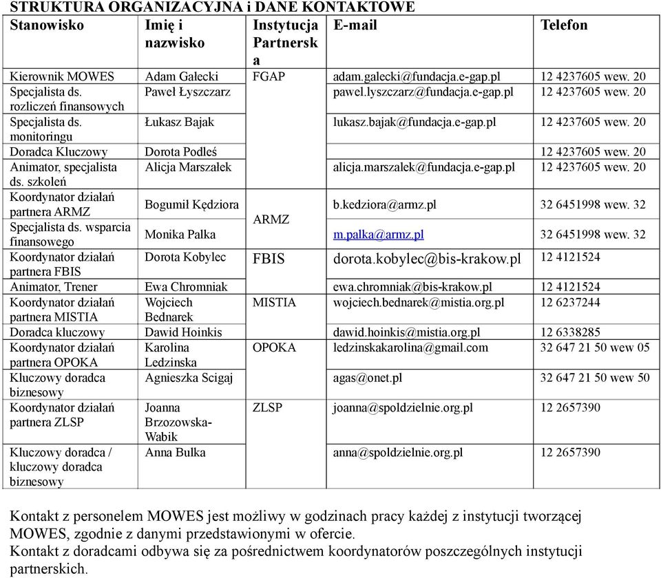 20 Animator, specjalista Alicja Marszałek alicja.marszalek@fundacja.e-gap.pl 12 4237605 wew. 20 ds. szkoleń Koordynator działań Bogumił Kędziora b.kedziora@armz.pl 32 6451998 wew.