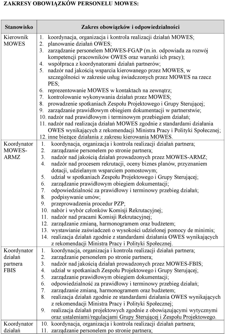 odpowiada za rozwój kompetencji pracowników OWES oraz warunki ich pracy); 4. współpraca z koordynatorami działań partnerów; 5.