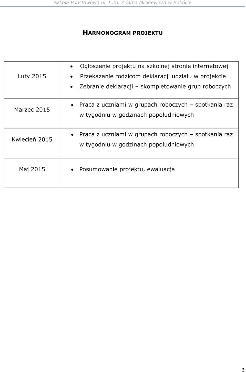 uczniami w grupach roboczych spotkania raz w tygodniu w godzinach popołudniowych Kwiecień 2015 Praca z