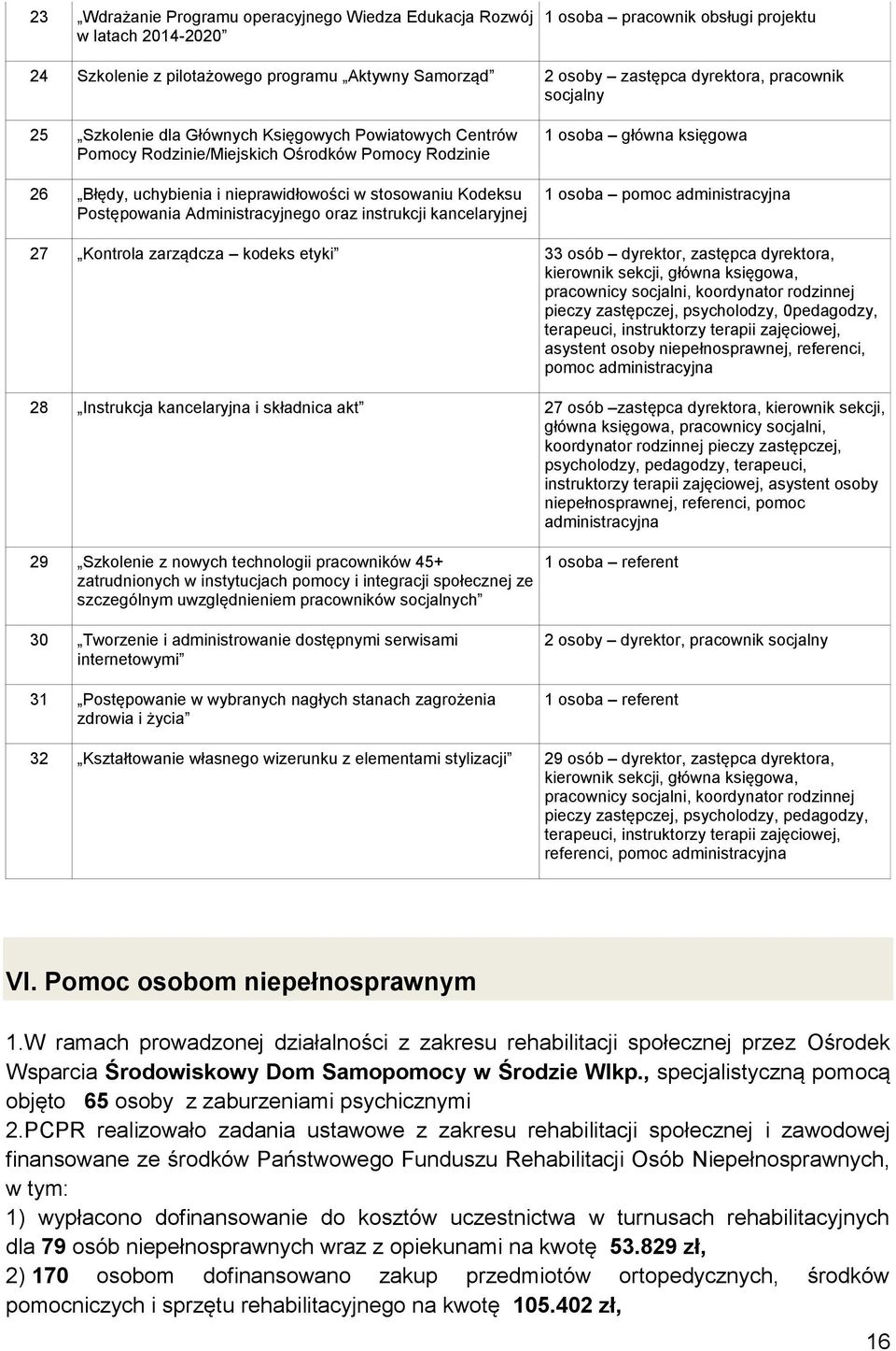 Postępowania Administracyjnego oraz instrukcji kancelaryjnej 1 osoba główna księgowa 1 osoba pomoc administracyjna 27 Kontrola zarządcza kodeks etyki 33 osób dyrektor, zastępca dyrektora, kierownik