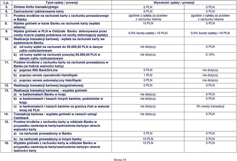 Wpłata gotówki w kasie Banku na rachunek karty (wpłata 1 5 PLN własna) 9.