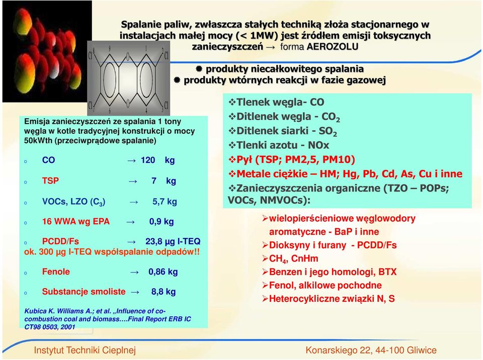7 kg VOCs, LZO (C 3 ) 5,7 kg 16 WWA wg EPA 0,9 kg o PCDD/Fs 23,8 µg I-TEQ ok. 300 µg I-TEQ współspalanie odpadów!! o o Fenole 0,86 kg Substancje smoliste 8,8 kg Kubica K. Williams A.; et al.
