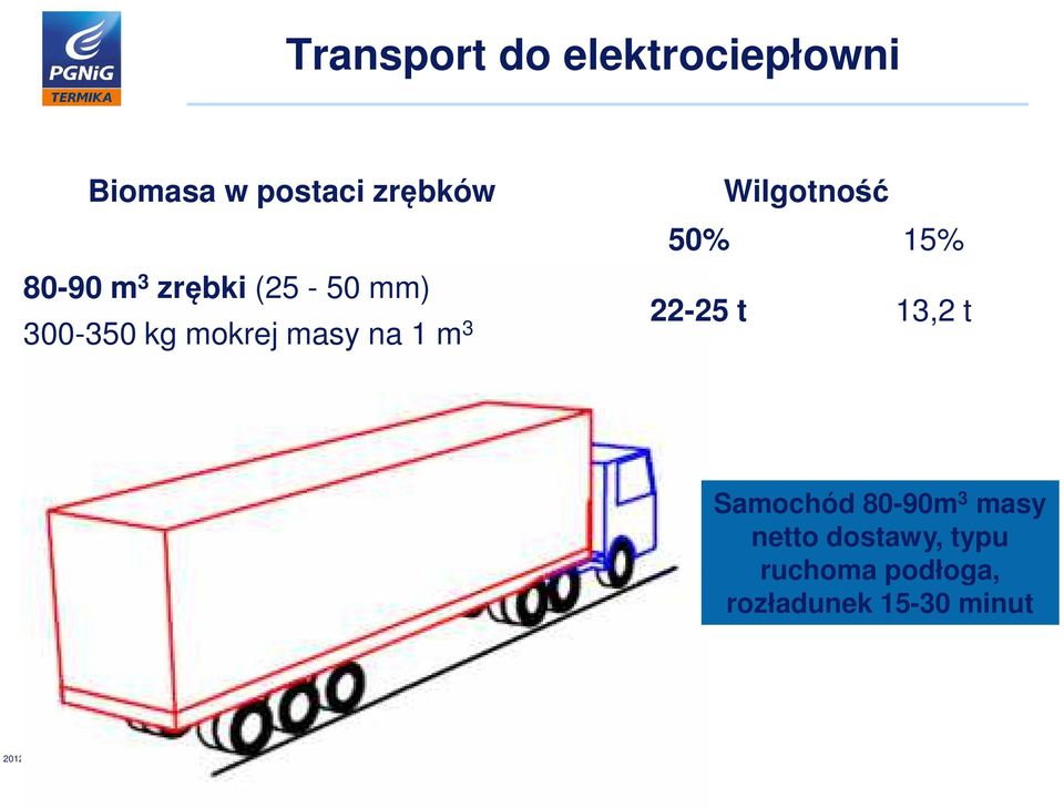 mokrej masy na 1 m 3 22-25 t 13,2 t Samochód 80-90m 3 masy