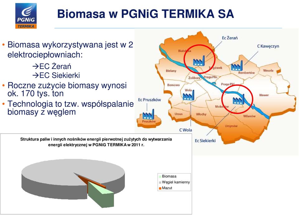 współspalanie biomasy z węglem Struktura paliw i innych nośników energii pierwotnej