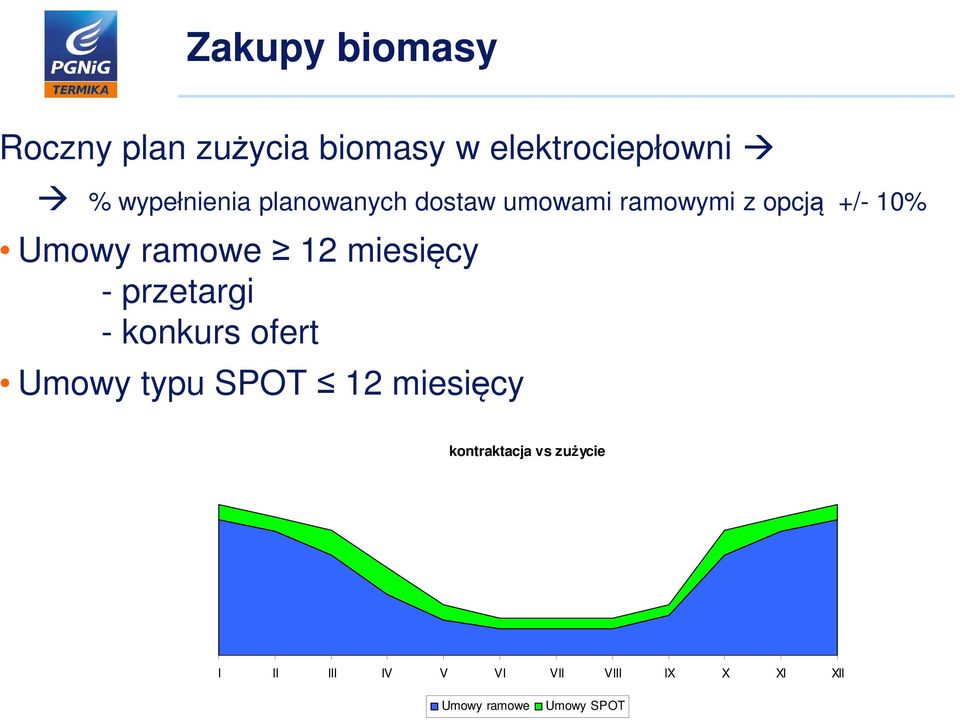 ramowe 12 miesięcy - przetargi - konkurs ofert Umowy typu SPOT 12