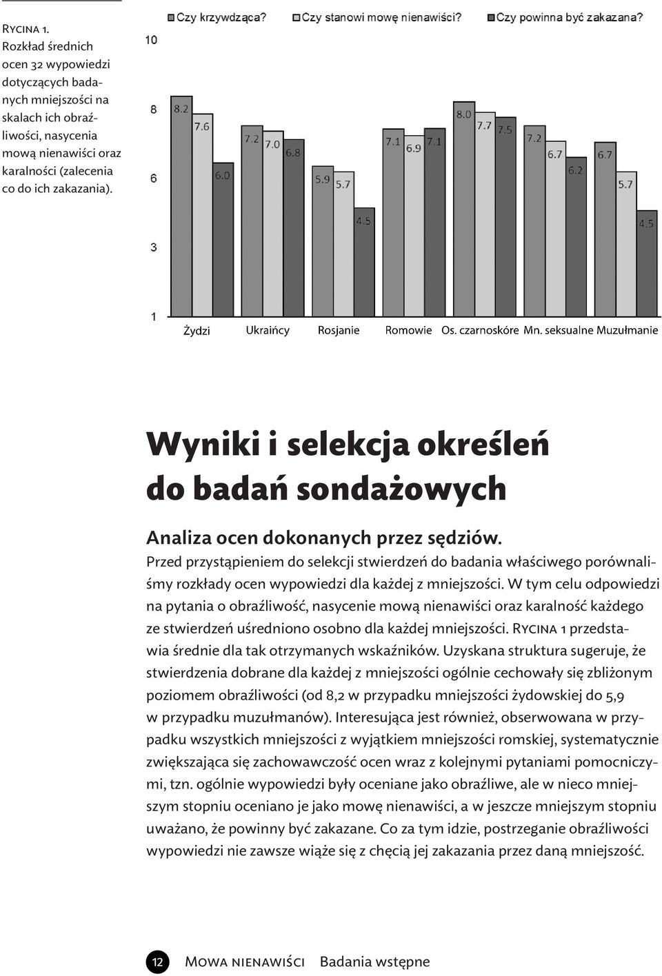 Przed przystąpieniem do selekcji stwierdzeń do badania właściwego porównaliśmy rozkłady ocen wypowiedzi dla każdej z mniejszości.