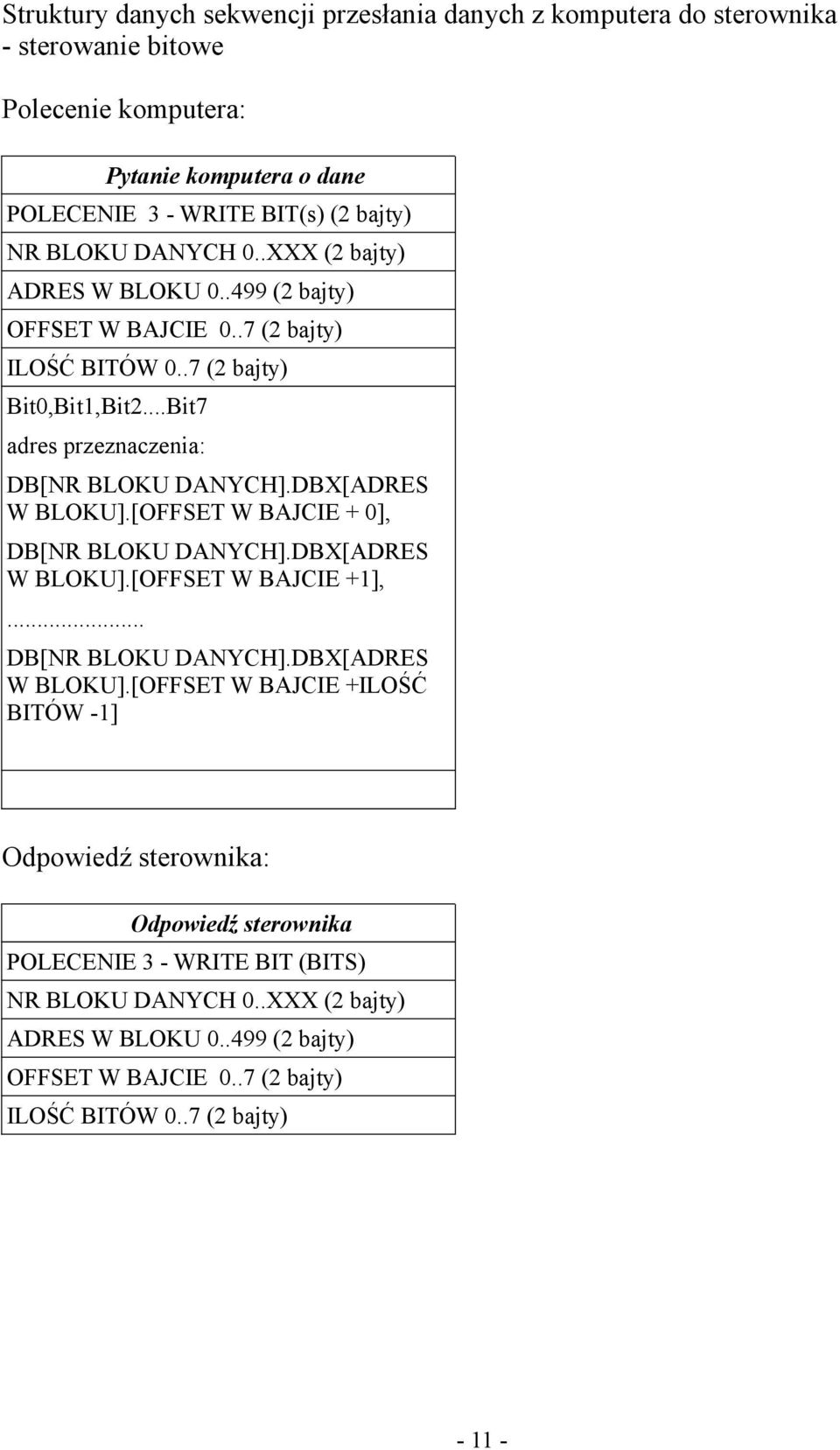 DBX[ADRES W BLOKU].[OFFSET W BAJCIE + 0], DB[NR BLOKU DANYCH].DBX[ADRES W BLOKU].[OFFSET W BAJCIE +1],... DB[NR BLOKU DANYCH].DBX[ADRES W BLOKU].[OFFSET W BAJCIE +ILOŚĆ BITÓW -1] Odpowiedź sterownika: Odpowiedź sterownika POLECENIE 3 - WRITE BIT (BITS) ADRES W BLOKU 0.