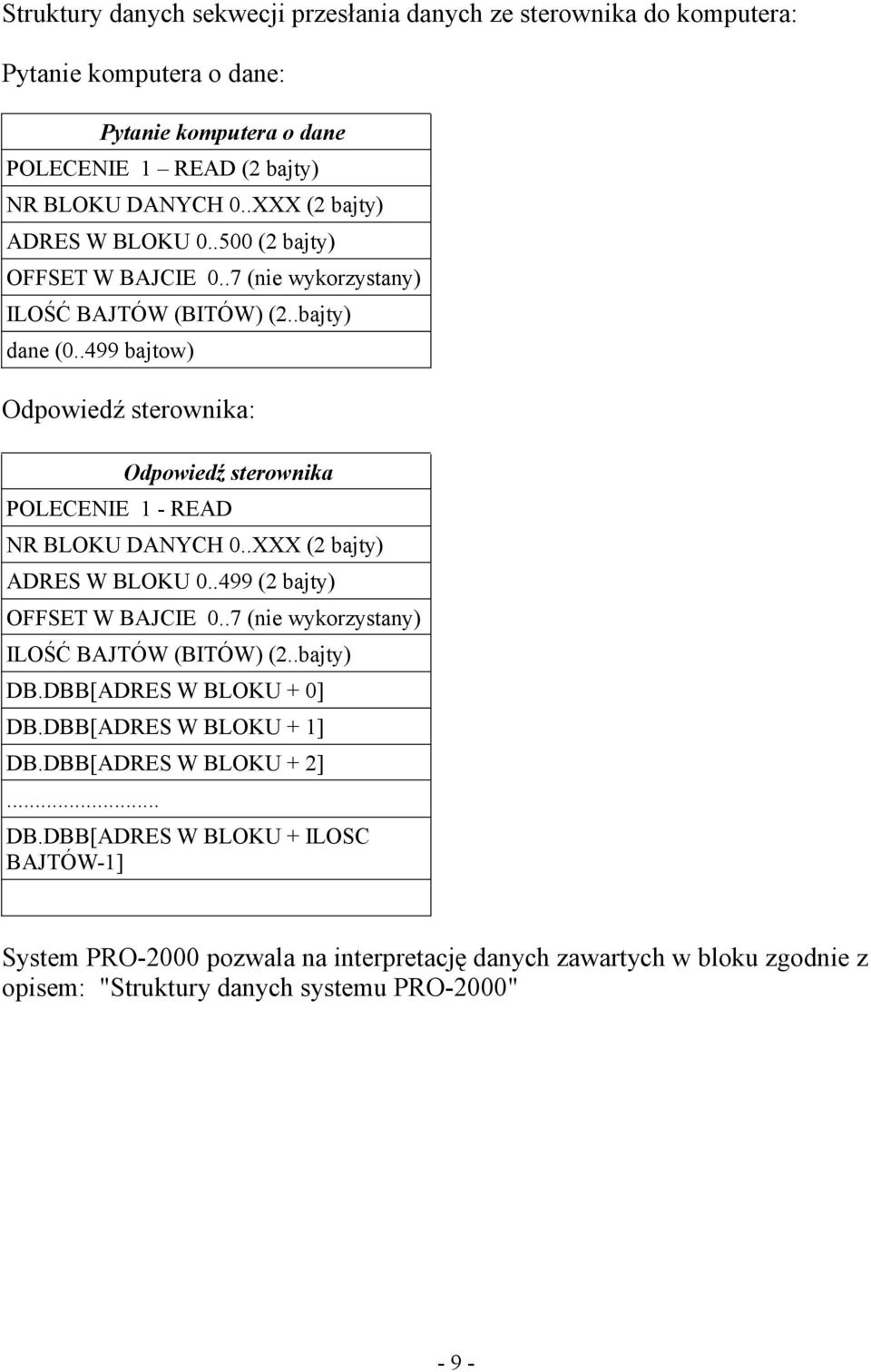 .499 bajtow) Odpowiedź sterownika: Odpowiedź sterownika POLECENIE 1 - READ ADRES W BLOKU 0..499 (2 bajty) OFFSET W BAJCIE 0..7 (nie wykorzystany) ILOŚĆ BAJTÓW (BITÓW) (2.