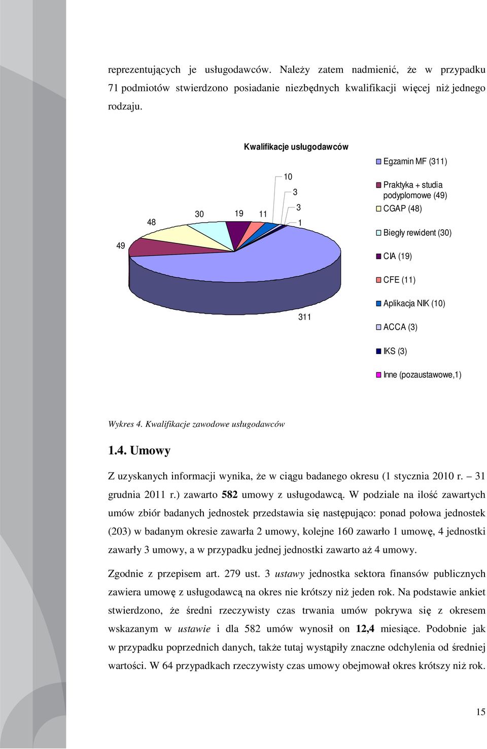 (pozaustawowe,1) Wykres 4. Kwalifikacje zawodowe usługodawców 1.4. Umowy Z uzyskanych informacji wynika, Ŝe w ciągu badanego okresu (1 stycznia 2010 r. 31 grudnia 2011 r.