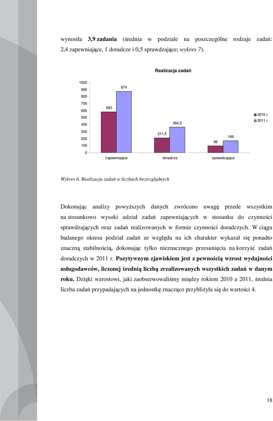 Realizacja zadań w liczbach bezwzględnych Dokonując analizy powyŝszych danych zwrócono uwagę przede wszystkim na stosunkowo wysoki udział zadań zapewniających w stosunku do czynności sprawdzających