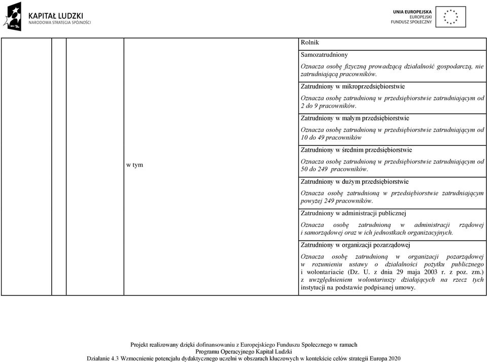 Zatrudniony w dużym przedsiębiorstwie Oznacza osobę zatrudnioną w przedsiębiorstwie zatrudniającym powyżej 249 pracowników.