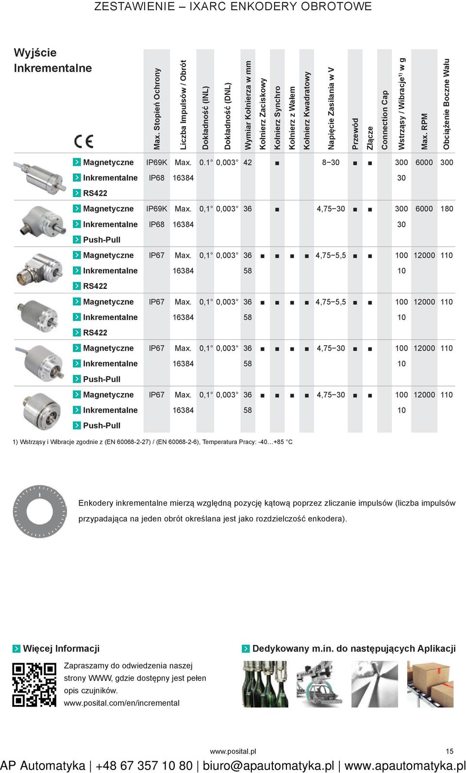 Złącze Connection Cap Wstrząsy / Wibracje 1) w g Max. RPM Obciążenie Boczne Wału Magnetyczne IP69K Max. 0.1 0,003 42 8 30 300 6000 300 Inkrementalne IP68 16384 30 RS422 Magnetyczne IP69K Max.