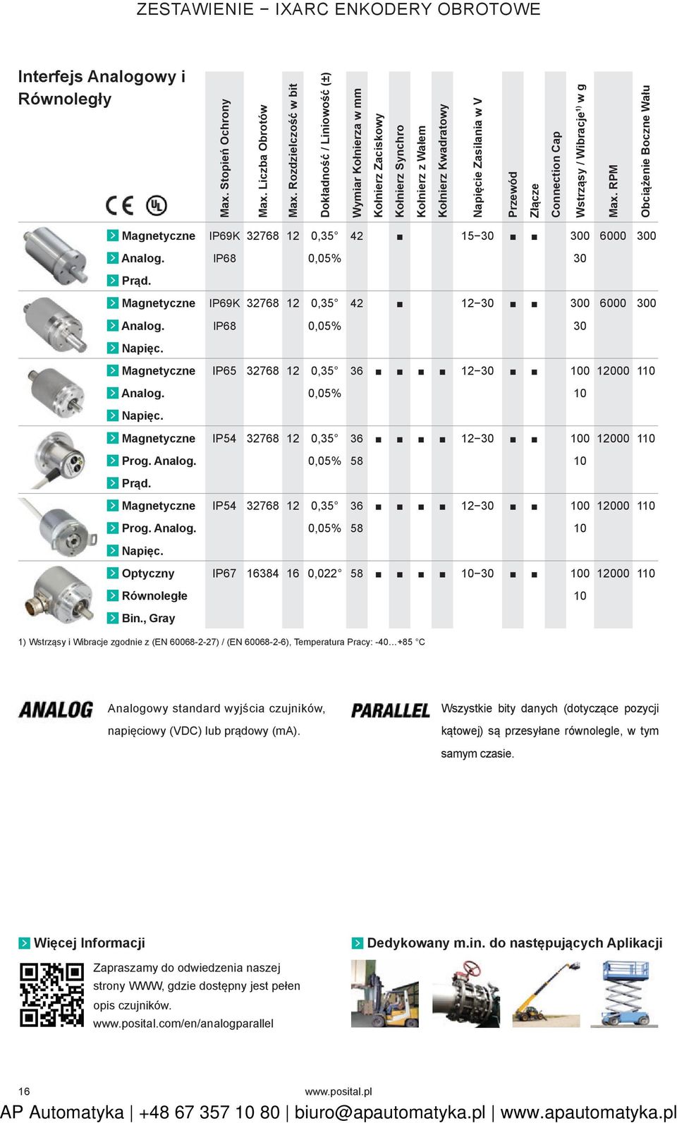 Wstrząsy / Wibracje 1) w g Max. RPM Obciążenie Boczne Wału Magnetyczne Analog. Prąd. Magnetyczne Analog. Napięc. Magnetyczne Analog. Napięc. Magnetyczne Prog. Analog. Prąd. Magnetyczne Prog. Analog. Napięc. Optyczny Równoległe Bin.