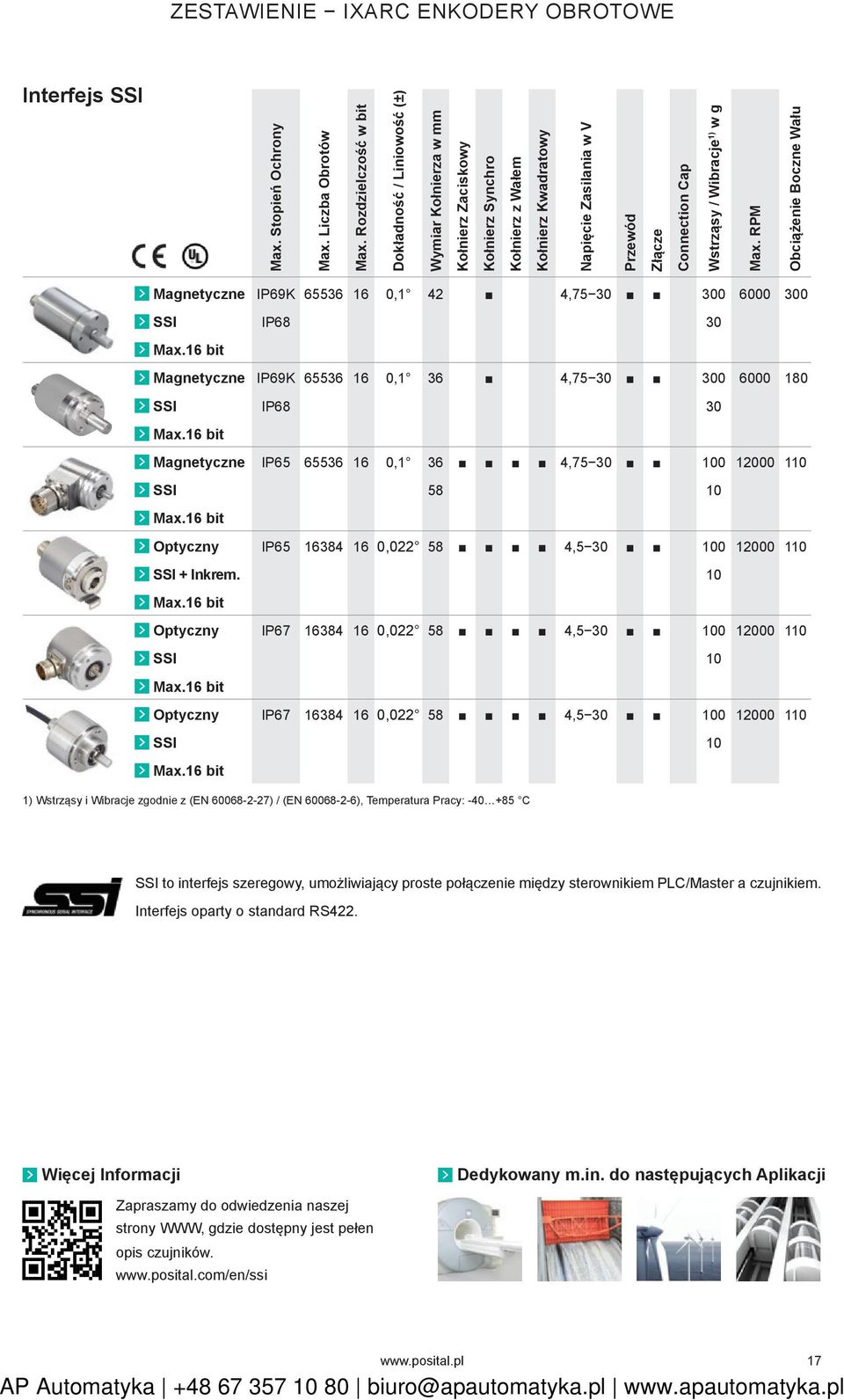 Wstrząsy / Wibracje 1) w g Max. RPM Obciążenie Boczne Wału Magnetyczne SSI Max.16 bit Magnetyczne SSI Max.16 bit Magnetyczne SSI Max.16 bit Optyczny SSI + Inkrem. Max.16 bit Optyczny SSI Max.