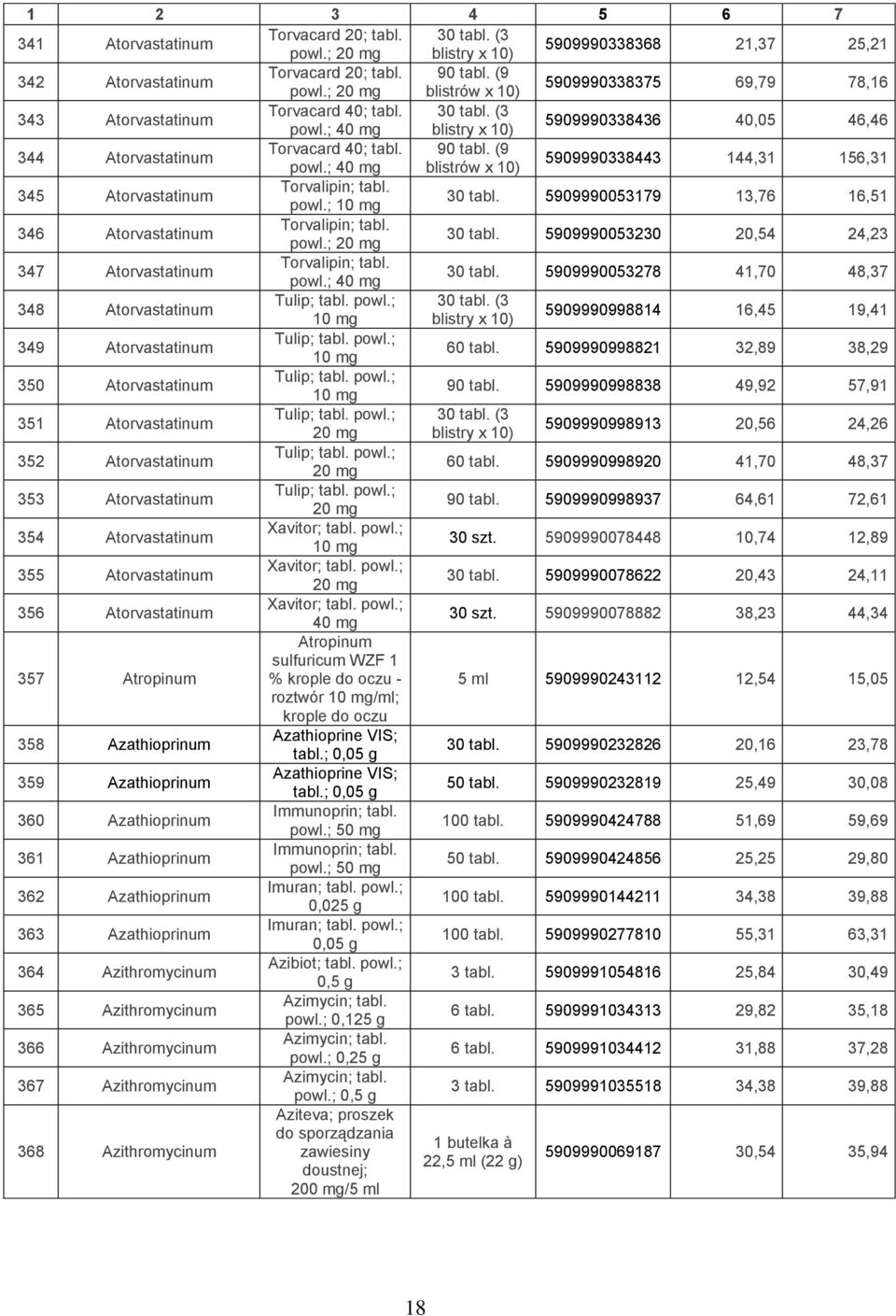 ; 40 mg blistrów x 10) 5909990338443 144,31 156,31 345 Atorvastatinum Torvalipin; tabl. powl.; 30 tabl. 5909990053179 13,76 16,51 346 Atorvastatinum Torvalipin; tabl. powl.; 20 mg 30 tabl.