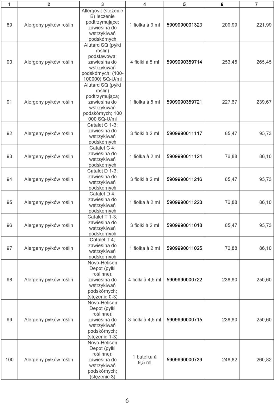 do 1 fiolka à 5 ml 5909990359721 227,67 239,67 wstrzykiwań podskórnych; 100 000 SQ-U/ml 92 Alergeny pyłków roślin Catalet C 1-3; zawiesina do wstrzykiwań 3 fiolki à 2 ml 5909990011117 85,47 95,73
