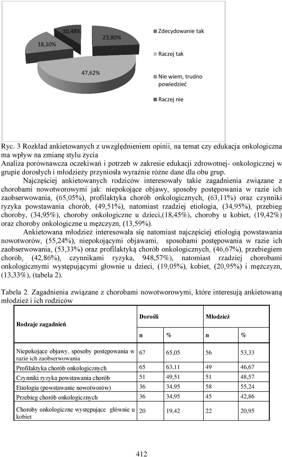 onkologicznej w grupie dorosłych i młodzieży przyniosła wyraźnie różne dane dla obu grup.