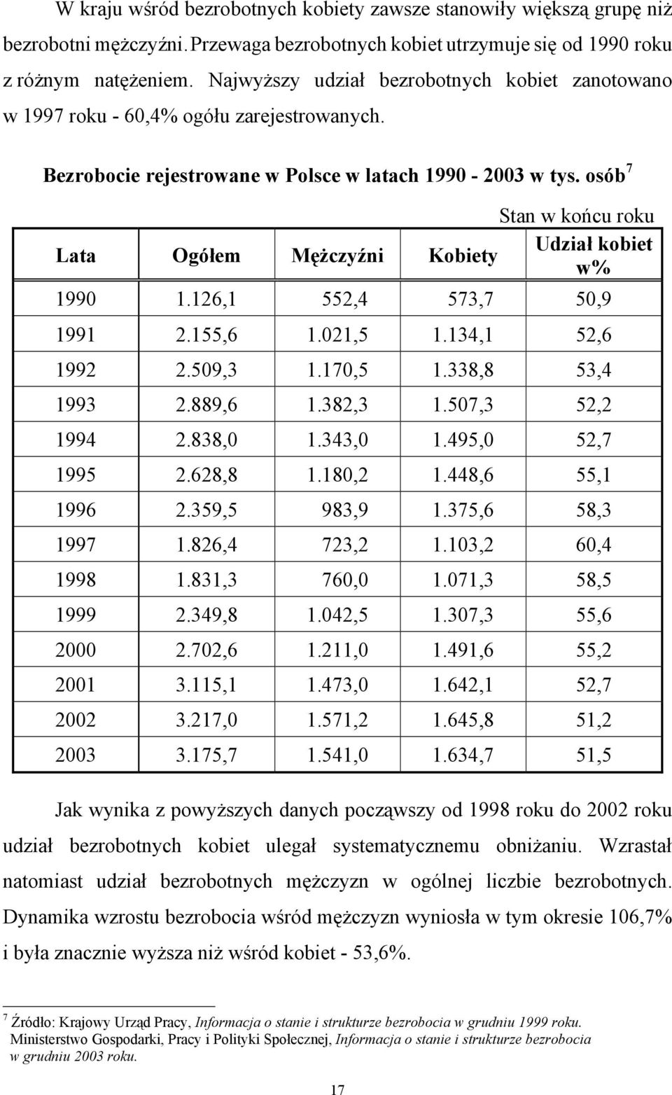 osób 7 Stan w końcu roku Lata Ogółem Mężczyźni Kobiety Udział kobiet w% 1990 1.126,1 552,4 573,7 50,9 1991 2.155,6 1.021,5 1.134,1 52,6 1992 2.509,3 1.170,5 1.338,8 53,4 1993 2.889,6 1.382,3 1.