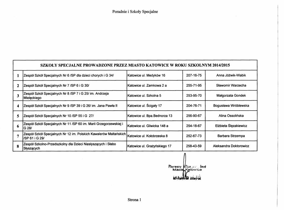 Andrzeja Katowice ul. Szkolna 5 253-95-70 Małgorzata Gondek Mielęckiego 4 Zespół Szkół Specjalnych Nr 9 ISP 39 i G 261 im. Jana Pawła II Katowice ul.