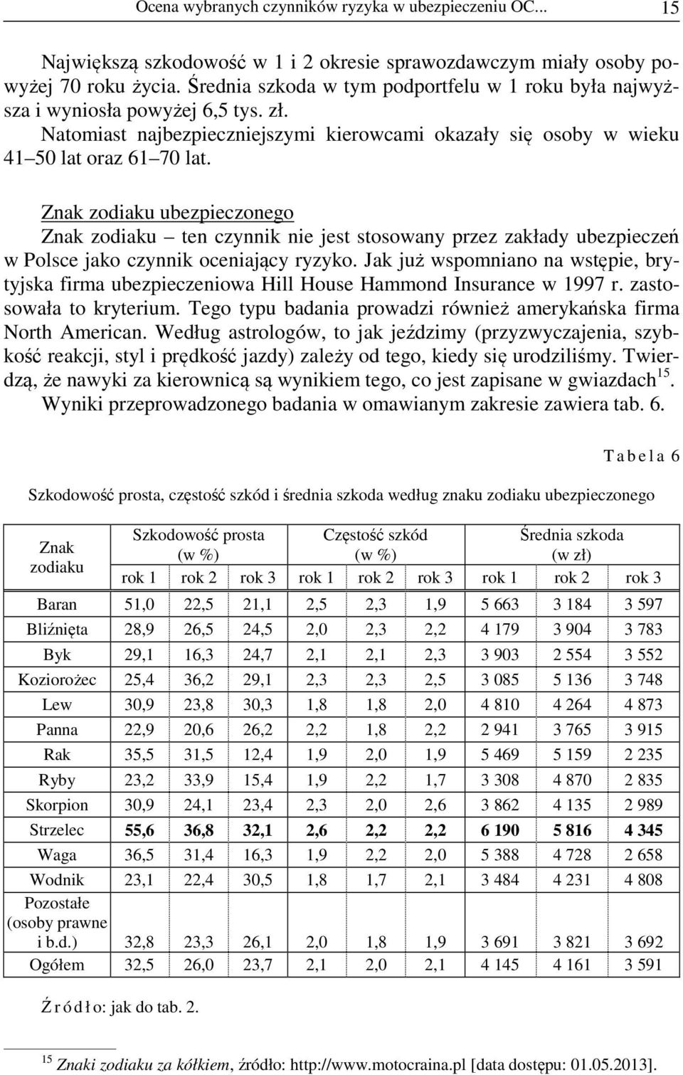 Znak zodiaku ubezpieczonego Znak zodiaku ten czynnik nie jest stosowany przez zakłady ubezpieczeń w Polsce jako czynnik oceniający ryzyko.