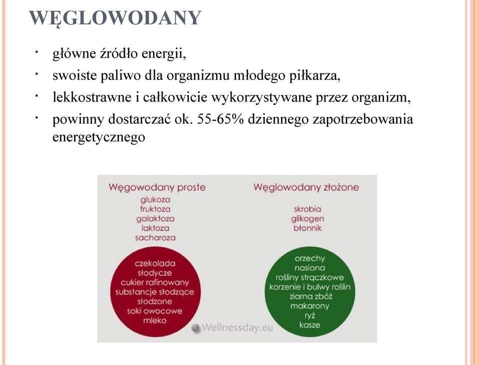 całkowicie wykorzystywane przez organizm, powinny