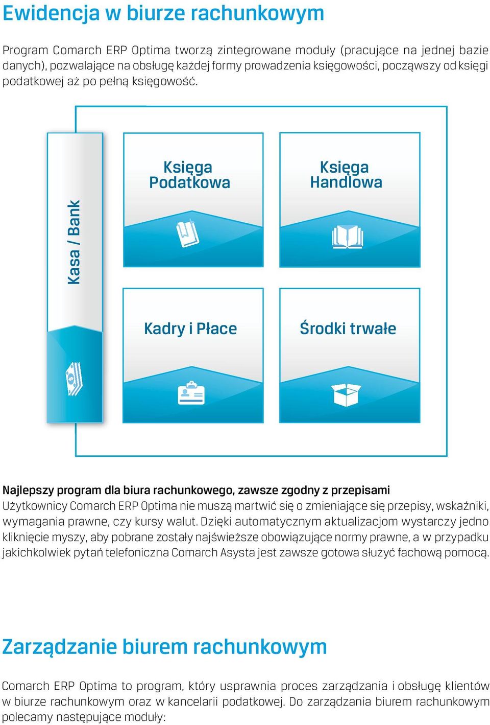 Księga Podatkowa Księga Handlowa Kasa / Bank Kadry i Płace Środki trwałe Najlepszy program dla biura rachunkowego, zawsze zgodny z przepisami Użytkownicy Comarch ERP Optima nie muszą martwić się o