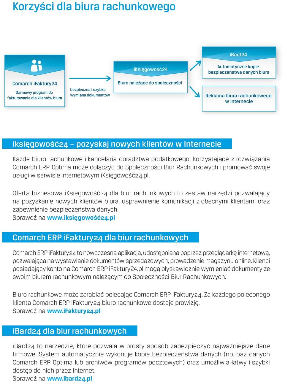 rachunkowe i kancelaria doradztwa podatkowego, korzystające z rozwiązania Comarch ERP Optima może dołączyć do Społeczności Biur Rachunkowych i promować swoje usługi w serwisie internetowym