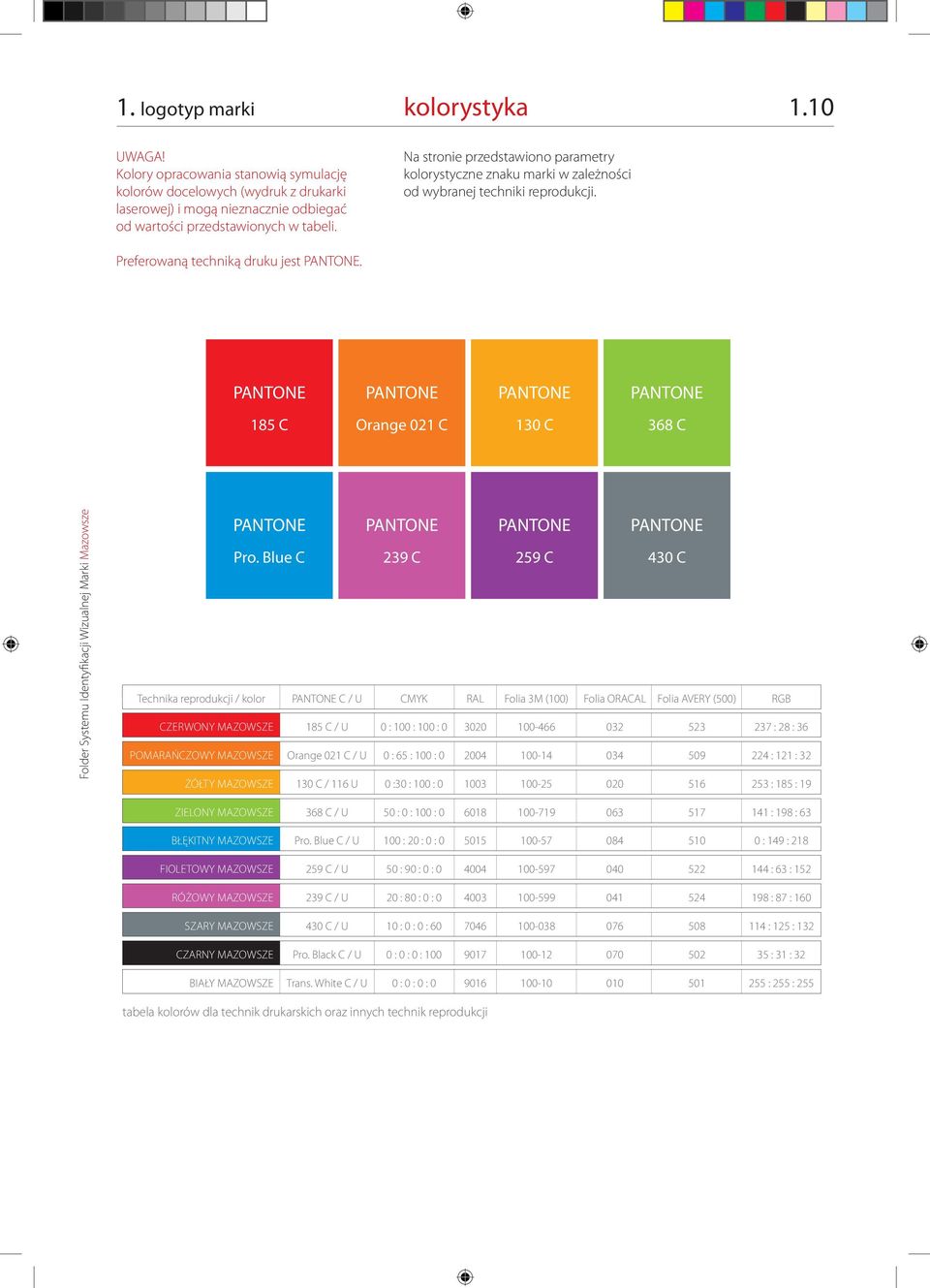 PANTONE PANTONE PANTONE PANTONE 185 C Orange 021 C 130 C 368 C PANTONE Pro.