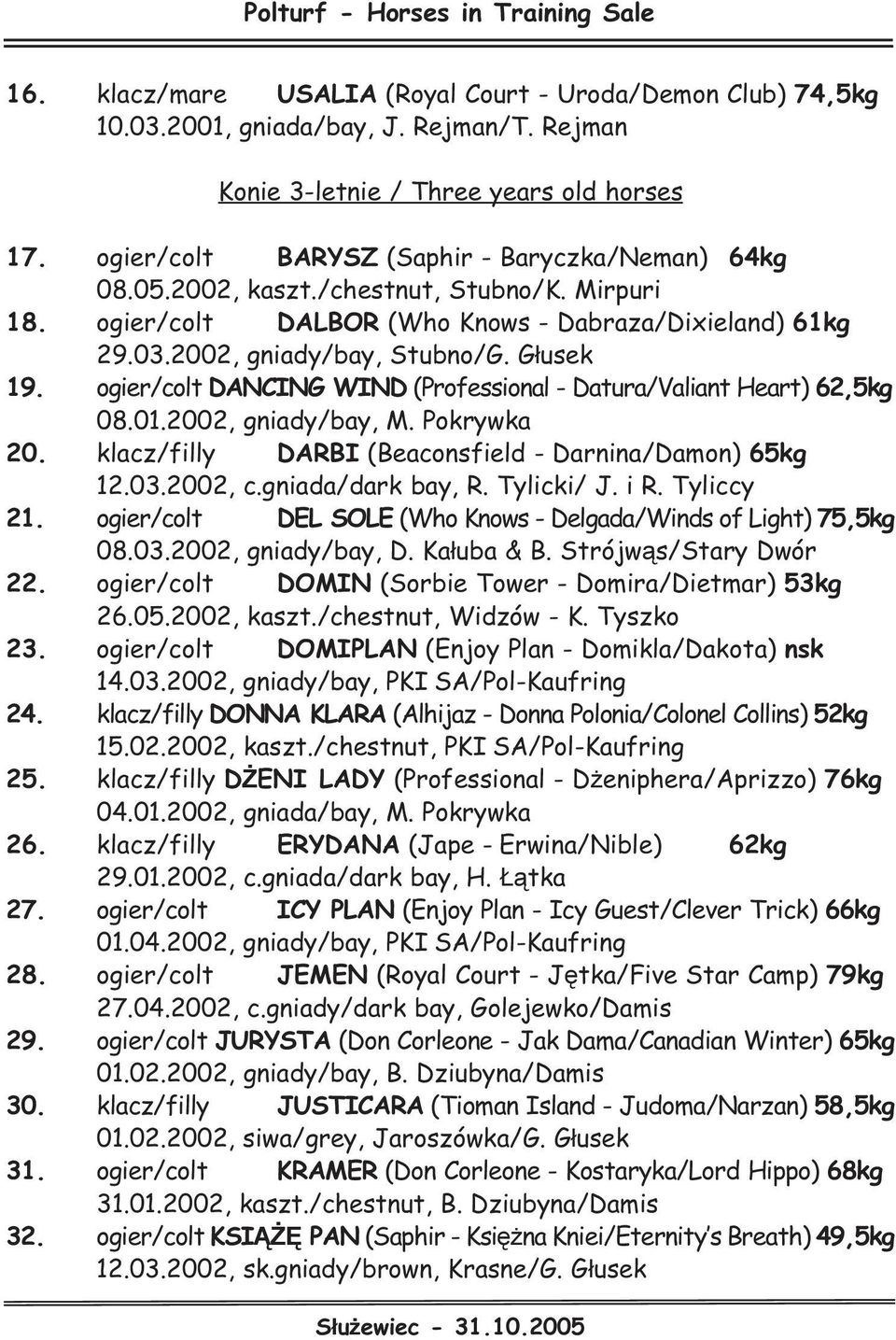 ogier/colt DANCING WIND (Professional - Datura/Valiant Heart) 62,5kg 08.01.2002, gniady/bay, M. Pokrywka 20. klacz/filly DARBI (Beaconsfield - Darnina/Damon) 65kg 12.03.2002, c.gniada/dark bay, R.
