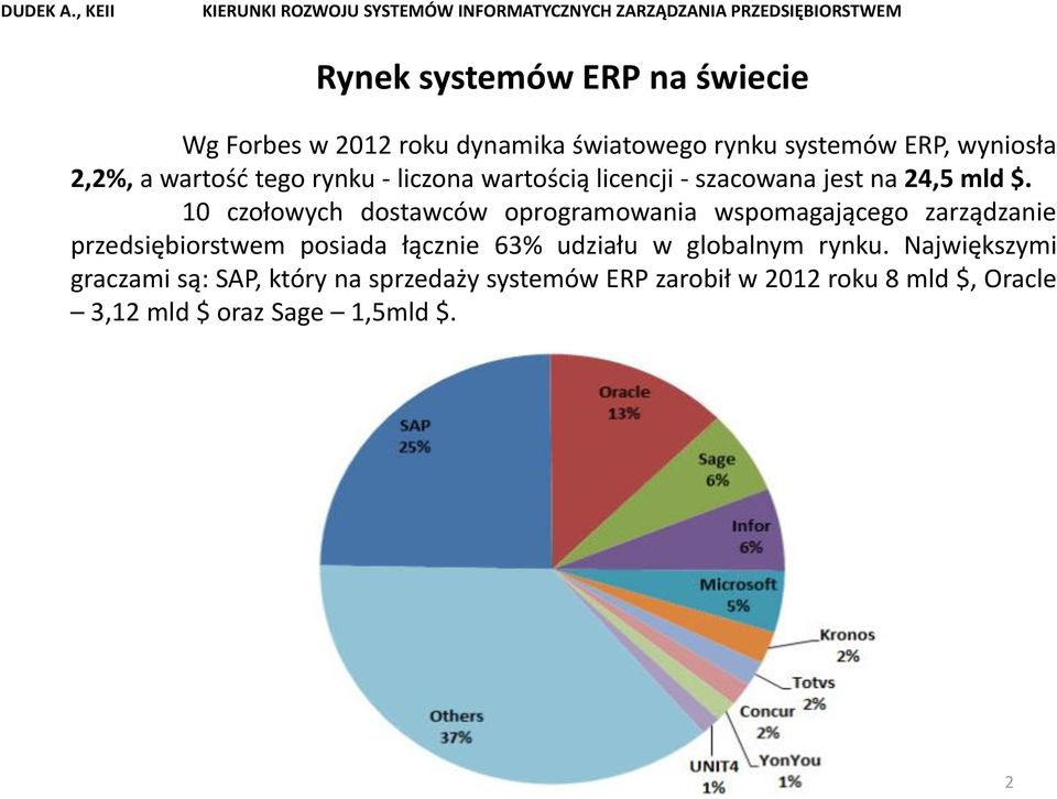 10 czołowych dostawców oprogramowania wspomagającego zarządzanie przedsiębiorstwem posiada łącznie 63% udziału w