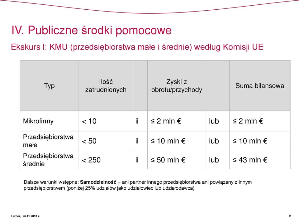 50 i 10 mln lub 10 mln < 250 i 50 mln lub 43 mln Dalsze warunki wstępne: Samodzielność = ani partner innego