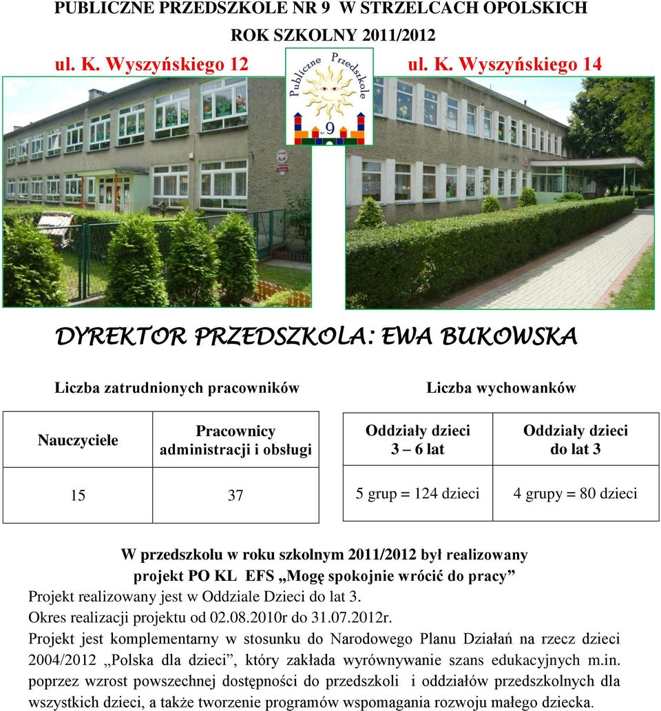 Wyszyńskiego 14 DYREKTOR PRZEDSZKOLA: EWA BUKOWSKA Liczba zatrudnionych pracowników Liczba wychowanków Nauczyciele Pracownicy administracji i obsługi Oddziały dzieci 3 6 lat Oddziały dzieci do lat 3