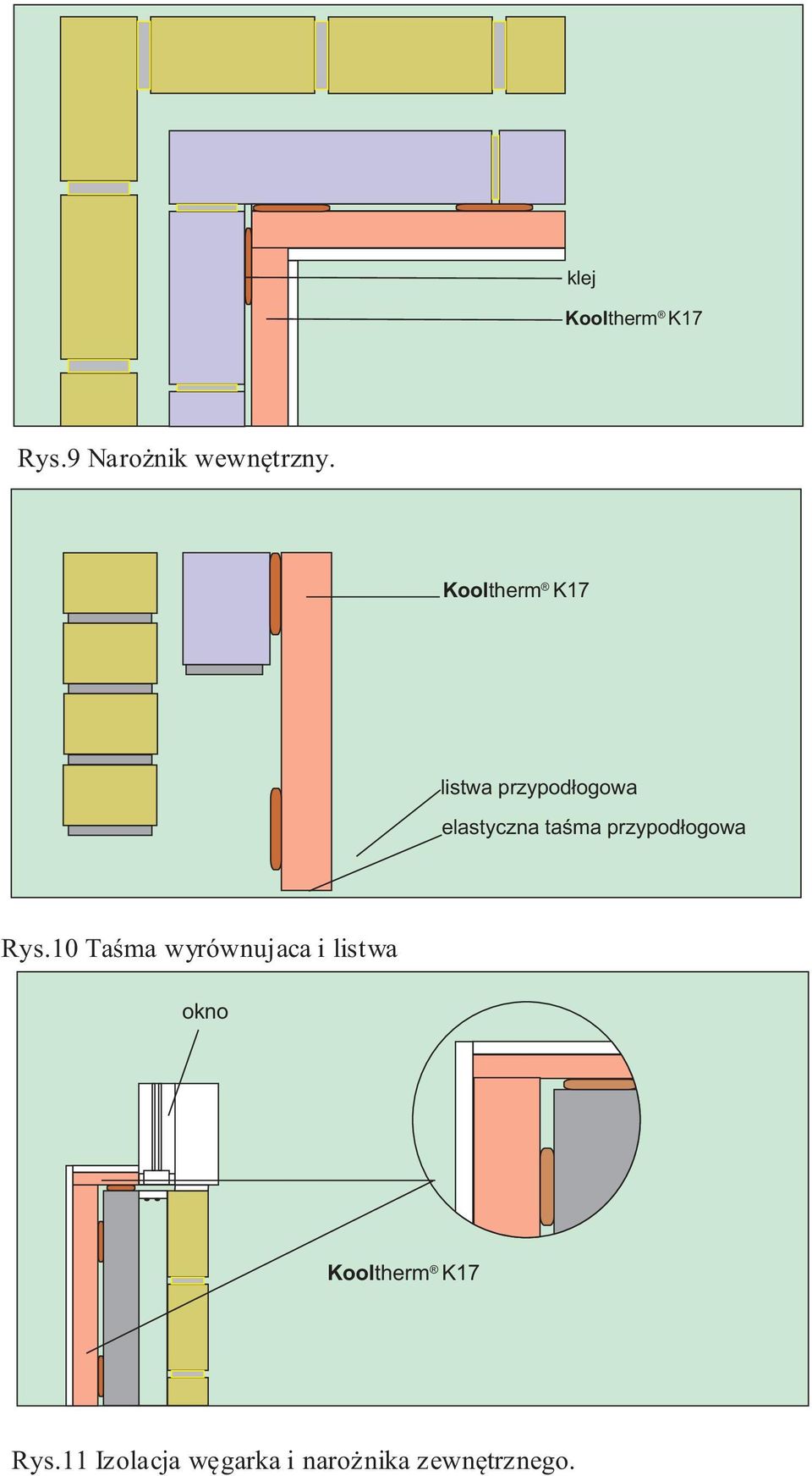 przypodłogowa Rys.