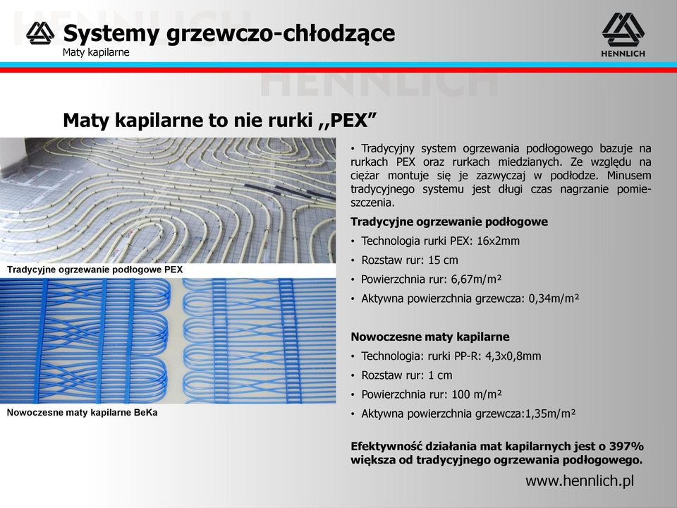 Tradycyjne ogrzewanie podłogowe Technologia rurki PEX: 16x2mm Rozstaw rur: 15 cm Powierzchnia rur: 6,67m/m² Aktywna powierzchnia grzewcza: 0,34m/m² Nowoczesne maty kapilarne