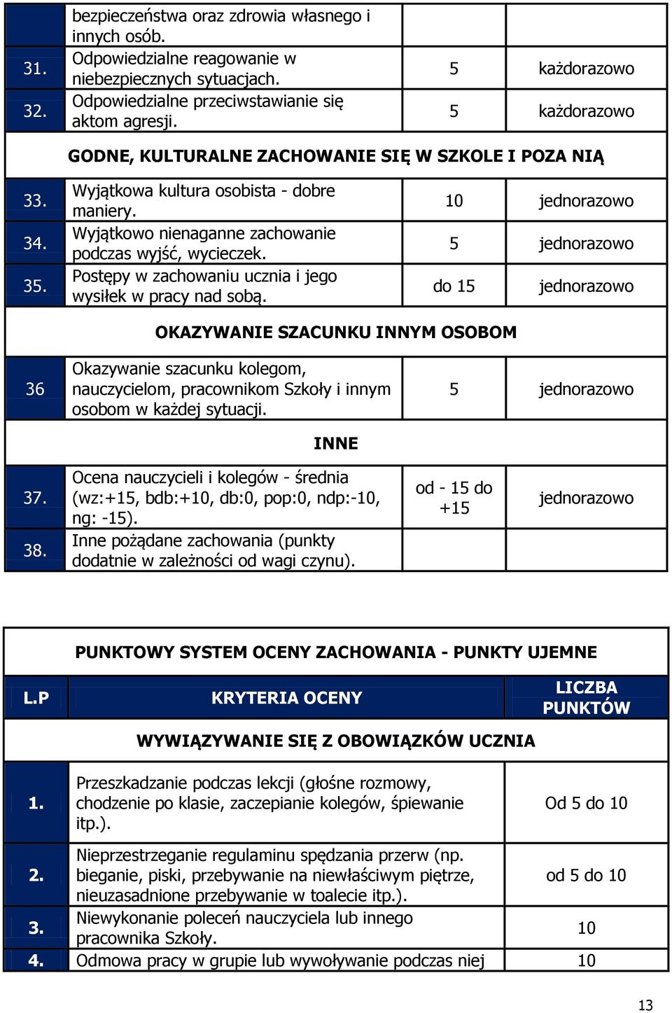 Postępy w zachowaniu ucznia i jego wysiłek w pracy nad sobą.