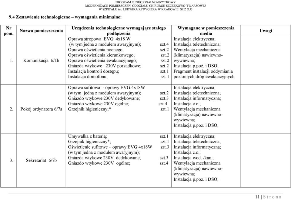 4 Oprawa oświetlenia nocnego; Oprawa oświetlenia kierunkowego; Oprawa oświetlenia ewakuacyjnego; Gniazda wtykowe 230V porządkowe; Instalacja kontroli dostępu; Instalacja domofonu; Wymagane w