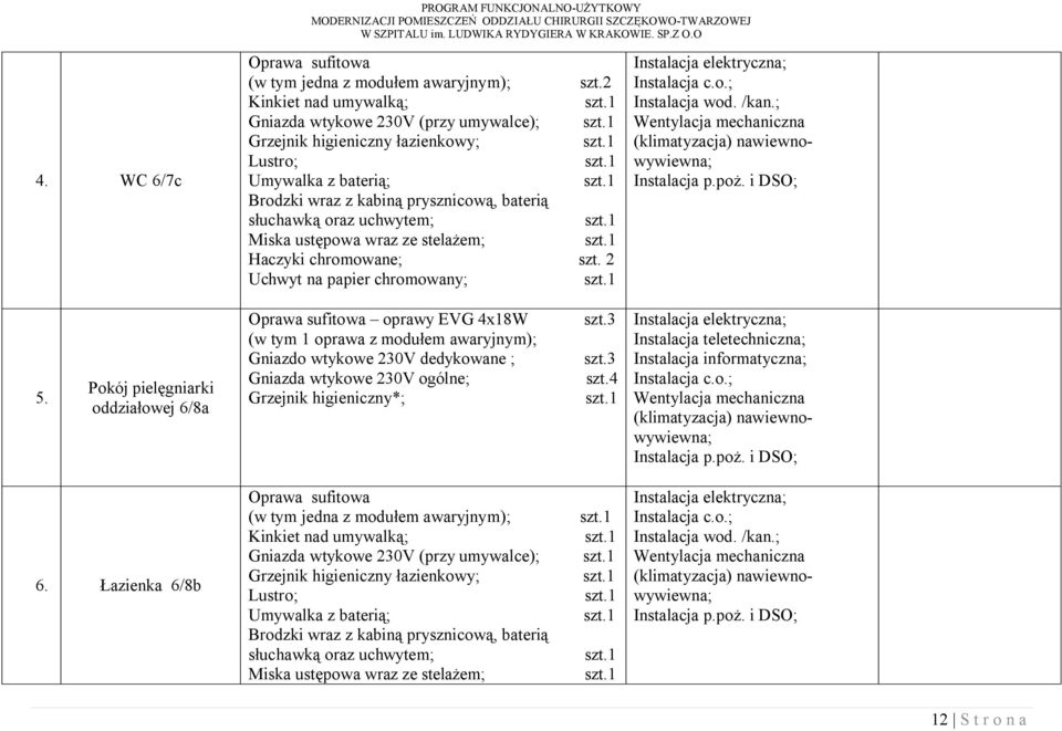 Pokój pielęgniarki oddziałowej 6/8a Oprawa sufitowa oprawy EVG 4x18W (w tym 1 oprawa z modułem awaryjnym); Gniazdo wtykowe 230V dedykowane ; Gniazda wtykowe 230V ogólne; Grzejnik higieniczny*; szt.