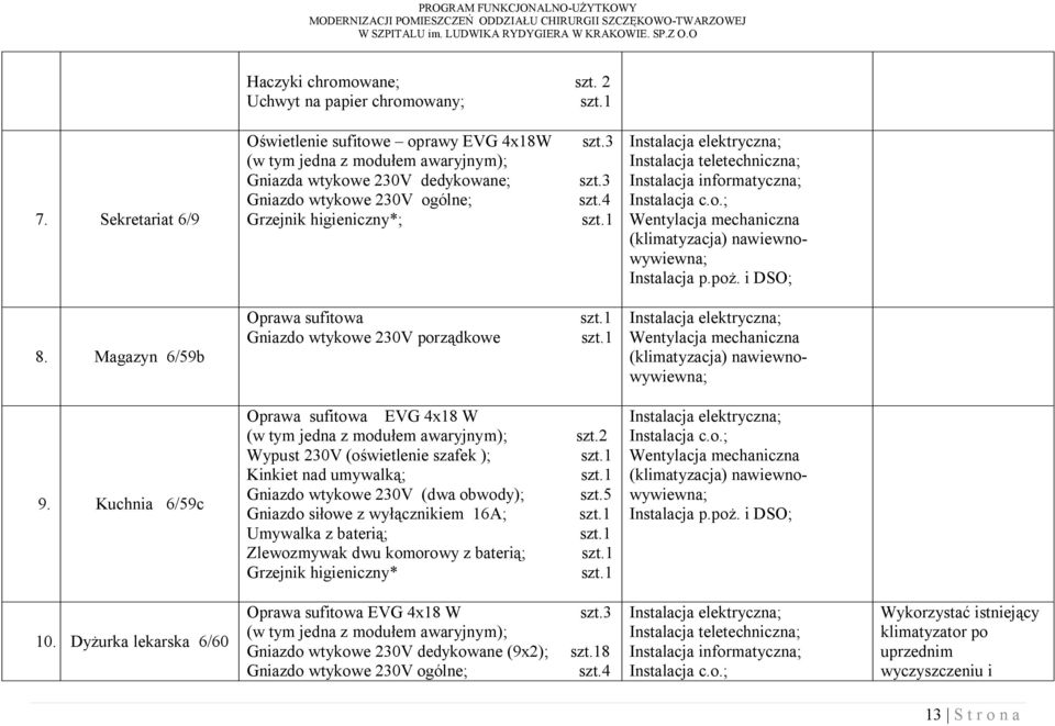 4 Instalacja teletechniczna; Instalacja informatyczna; 8. Magazyn 6/59b Oprawa sufitowa Gniazdo wtykowe 230V porządkowe 9.