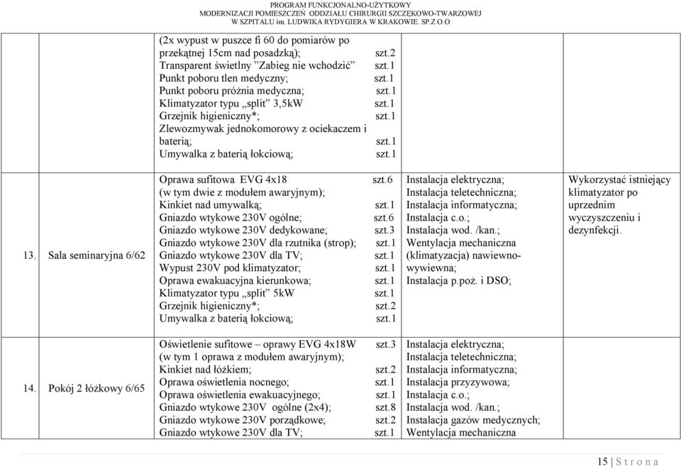 Sala seminaryjna 6/62 Oprawa sufitowa EVG 4x18 (w tym dwie z modułem awaryjnym); Kinkiet nad umywalką; Gniazdo wtykowe 230V ogólne; Gniazdo wtykowe 230V dedykowane; Gniazdo wtykowe 230V dla rzutnika