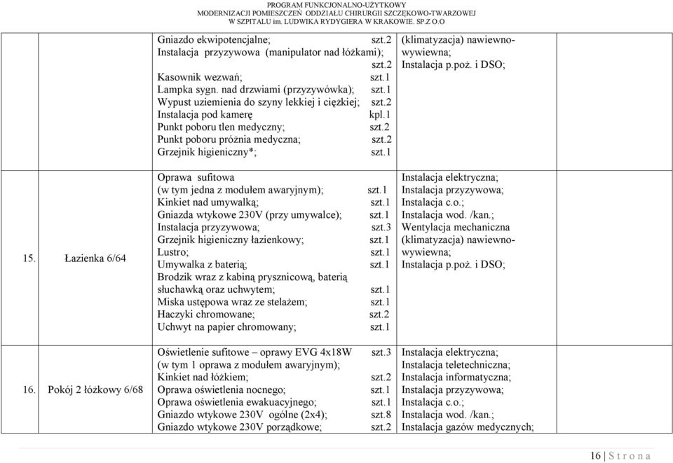 1 Punkt poboru tlen medyczny; Punkt poboru próżnia medyczna; Grzejnik higieniczny*; Oprawa sufitowa (w tym jedna z modułem awaryjnym); Kinkiet nad umywalką; Gniazda wtykowe 230V (przy umywalce);