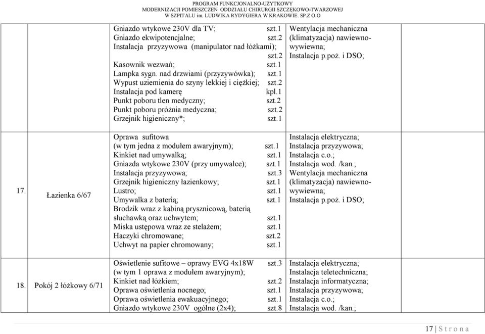 Łazienka 6/67 Oprawa sufitowa (w tym jedna z modułem awaryjnym); Kinkiet nad umywalką; Gniazda wtykowe 230V (przy umywalce); Instalacja przyzywowa; Grzejnik higieniczny łazienkowy; Lustro; Umywalka z