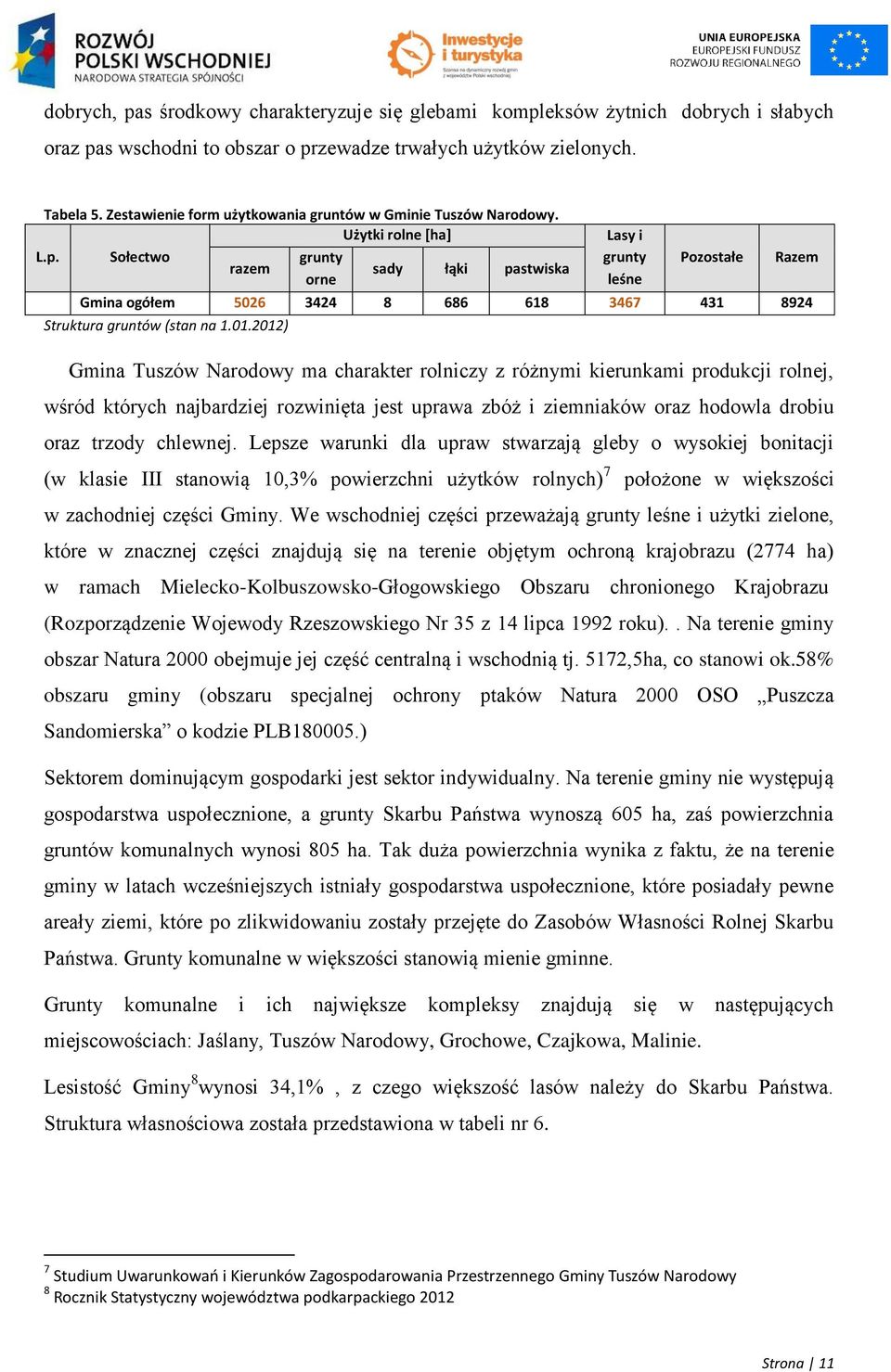 Sołectwo grunty grunty Pozostałe Razem razem sady łąki pastwiska orne leśne Gmina ogółem 5026 3424 8 686 618 3467 431 8924 Struktura gruntów (stan na 1.01.