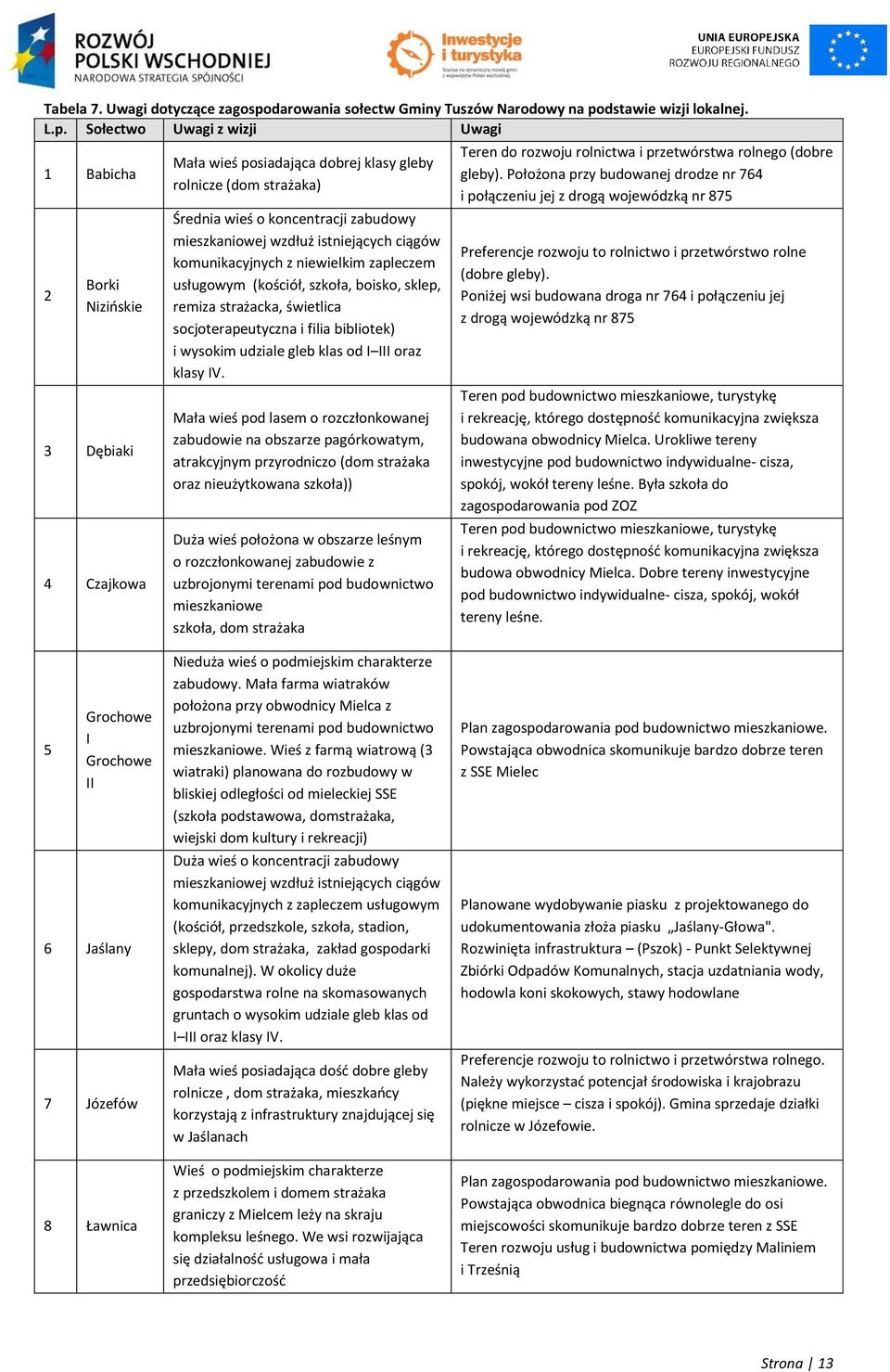 dstawie wizji lokalnej. L.p.