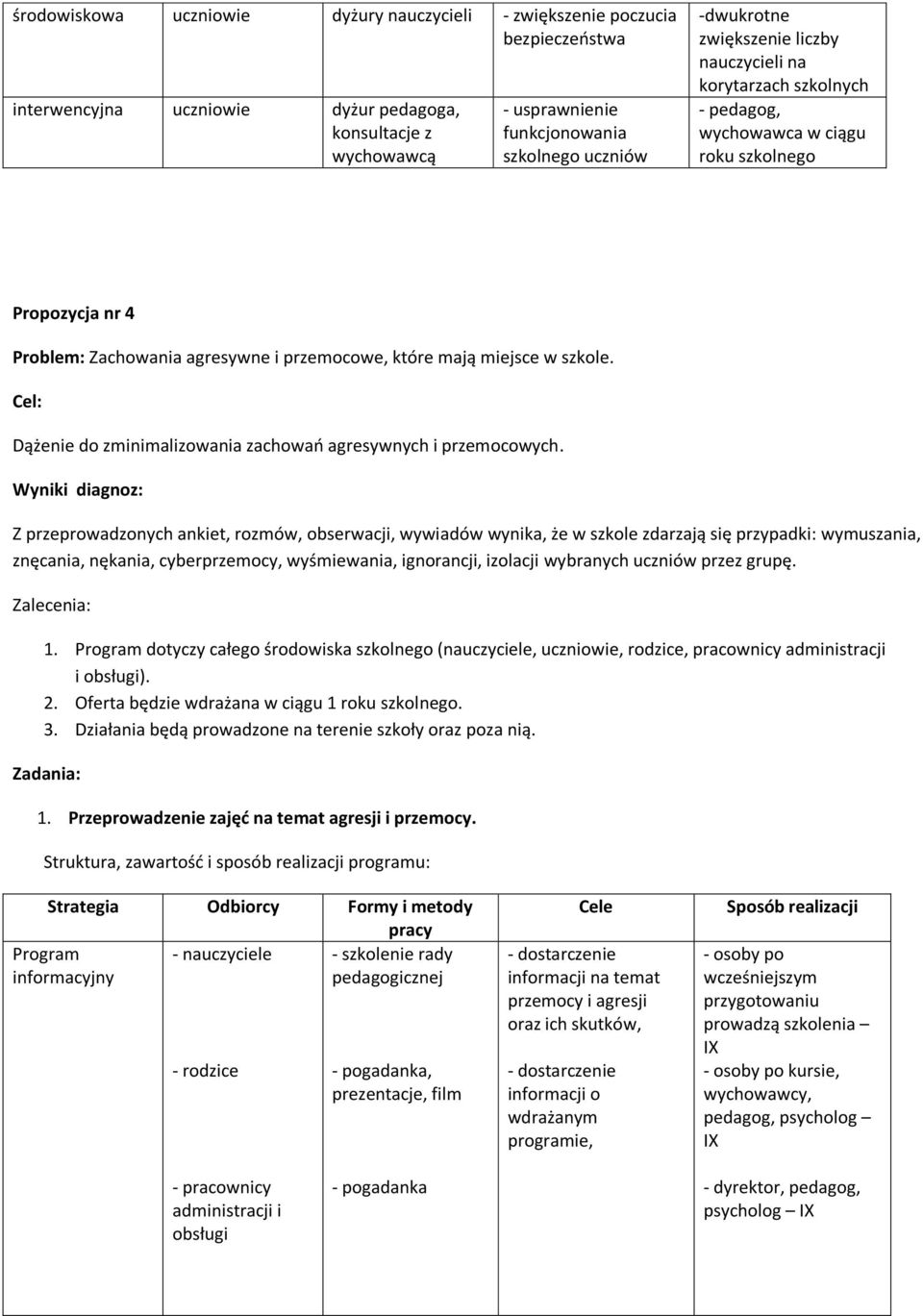 Cel: Dążenie do zminimalizowania zachowań agresywnych i przemocowych.