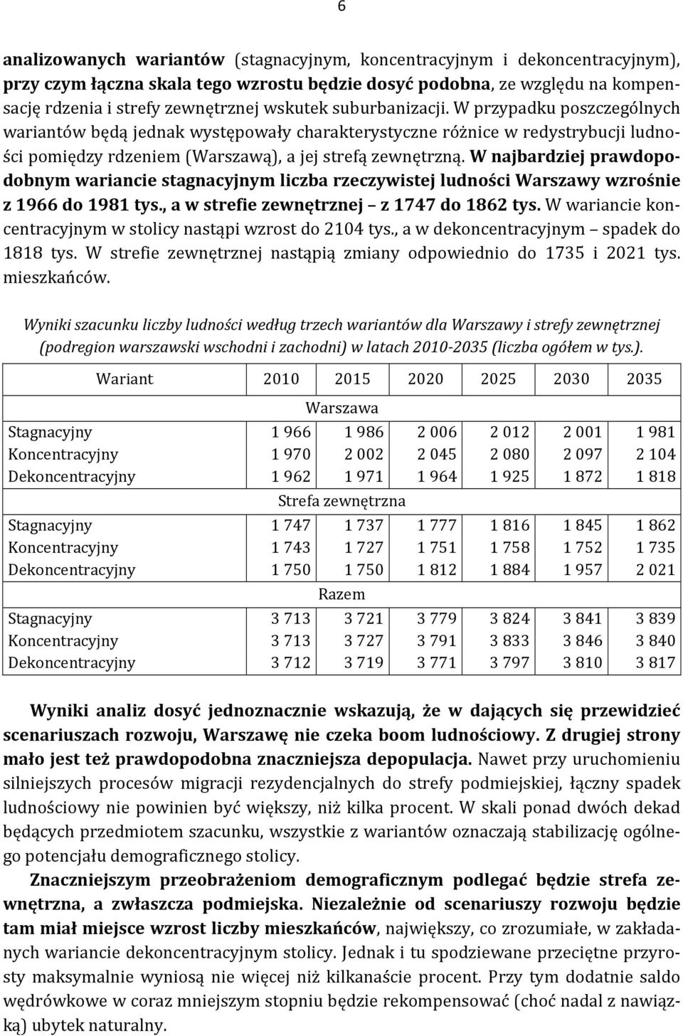 W najbardziej prawdopodobnym wariancie stagnacyjnym liczba rzeczywistej ludności Warszawy wzrośnie z 1966 do 1981 tys., a w strefie zewnętrznej z 1747 do 1862 tys.