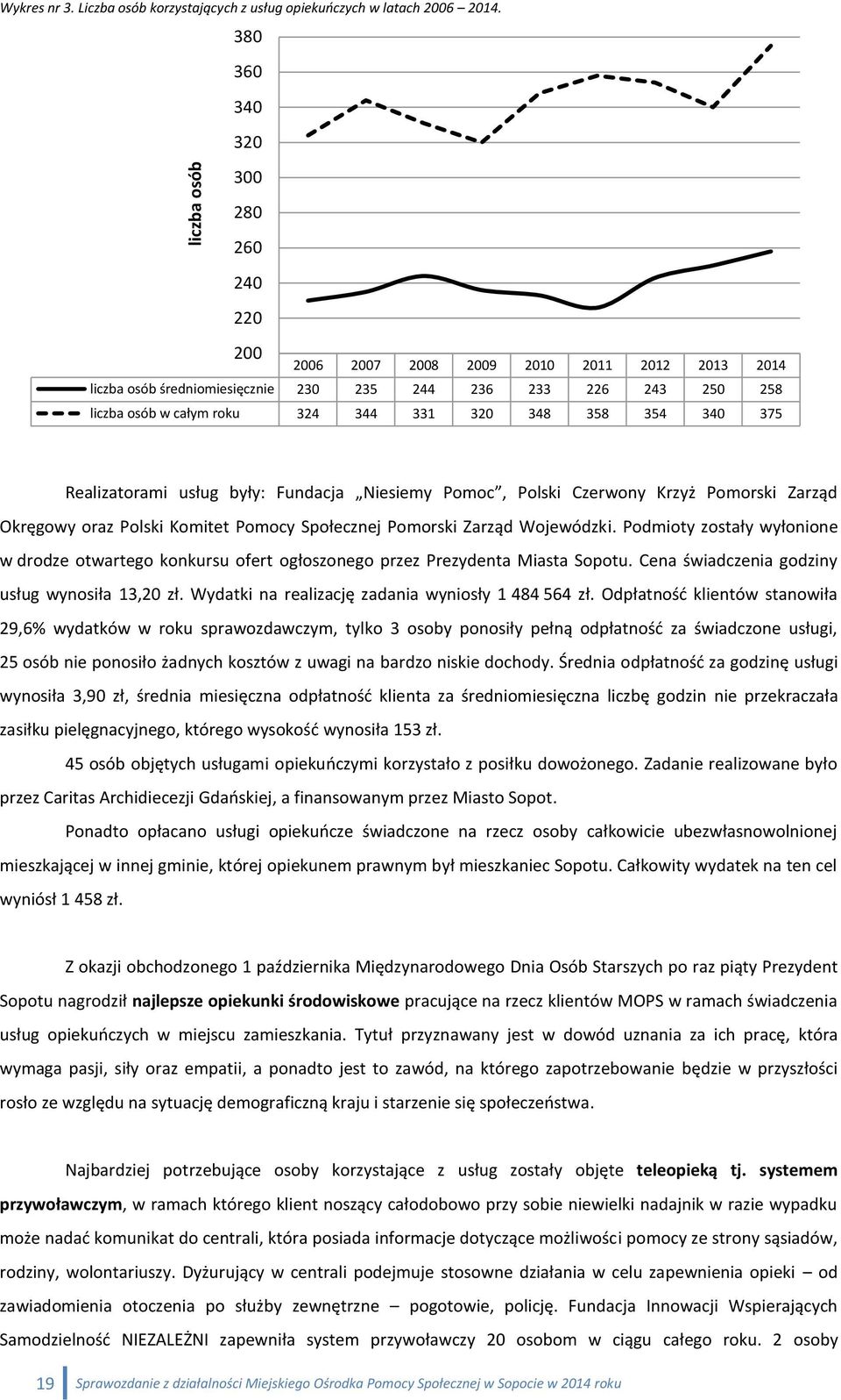 358 354 340 375 Realizatorami usług były: Fundacja Niesiemy Pomoc, Polski Czerwony Krzyż Pomorski Zarząd Okręgowy oraz Polski Komitet Pomocy Społecznej Pomorski Zarząd Wojewódzki.