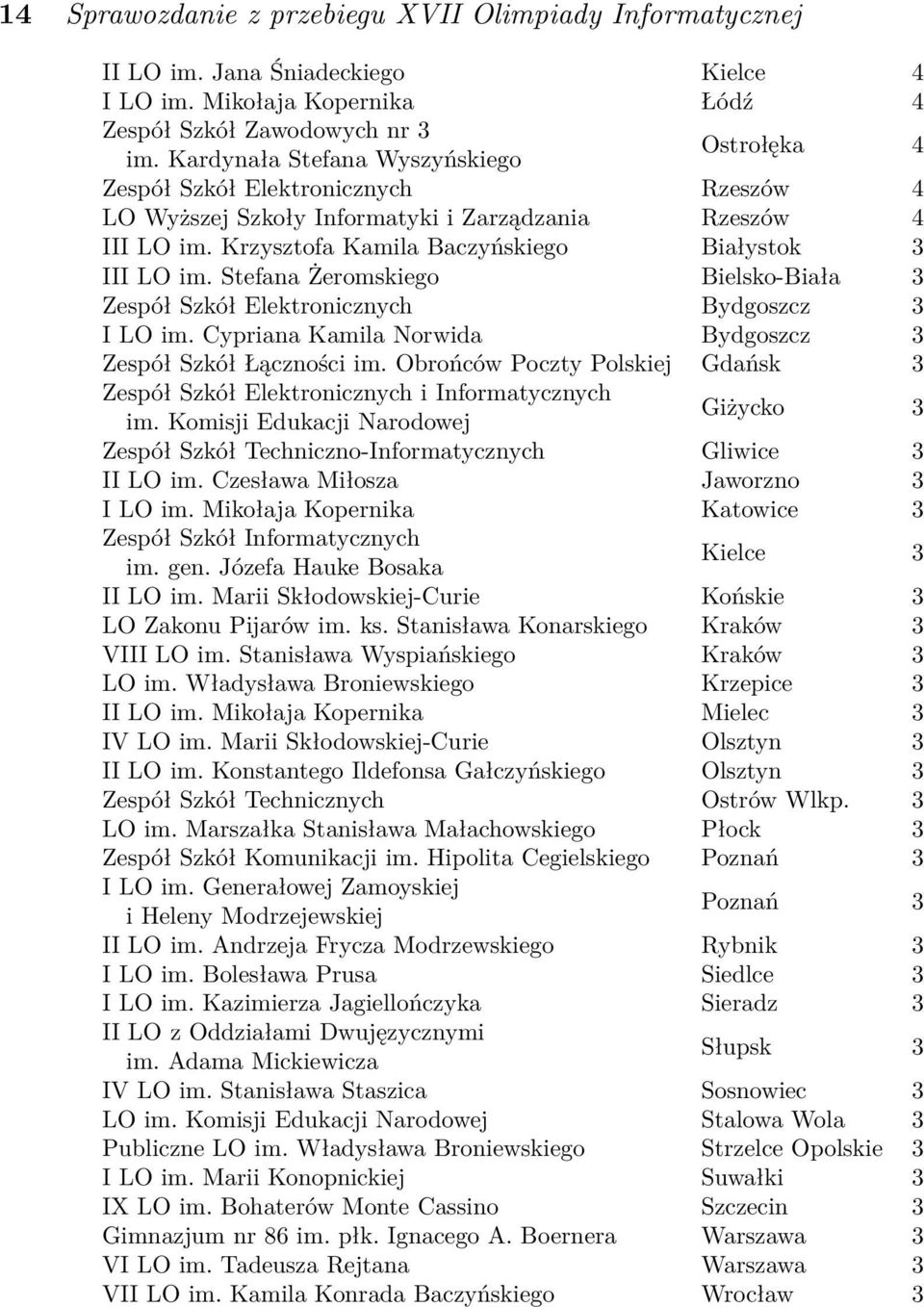 Stefana Żeromskiego Bielsko-Biała 3 Zespół Szkół Elektronicznych Bydgoszcz 3 I LO im. Cypriana Kamila Norwida Bydgoszcz 3 Zespół Szkół Łączności im.