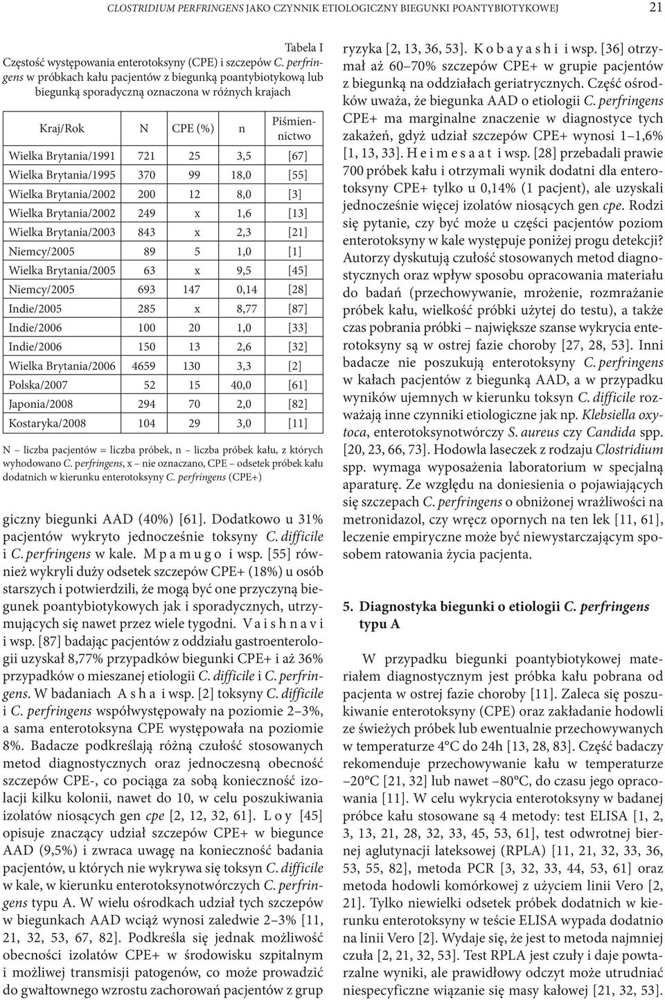 Brytania/1995 370 99 18,0 [55] Wielka Brytania/2002 200 12 8,0 [3] Wielka Brytania/2002 249 x 1,6 [13] Wielka Brytania/2003 843 x 2,3 [21] Niemcy/2005 89 5 1,0 [1] Wielka Brytania/2005 63 x 9,5 [45]