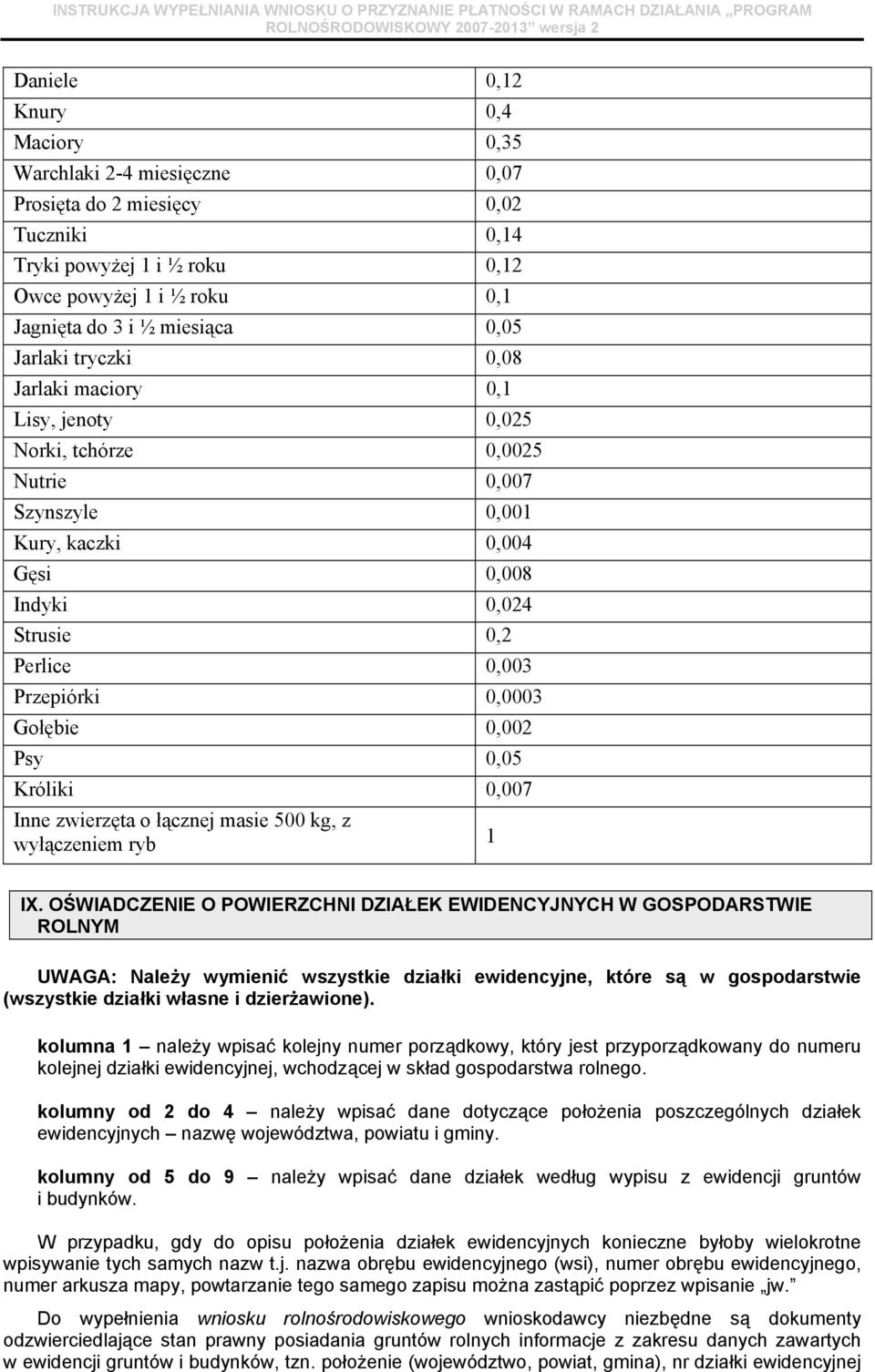 Gołębie 0,002 Psy 0,05 Króliki 0,007 Inne zwierzęta o łącznej masie 500 kg, z wyłączeniem ryb 1 IX.