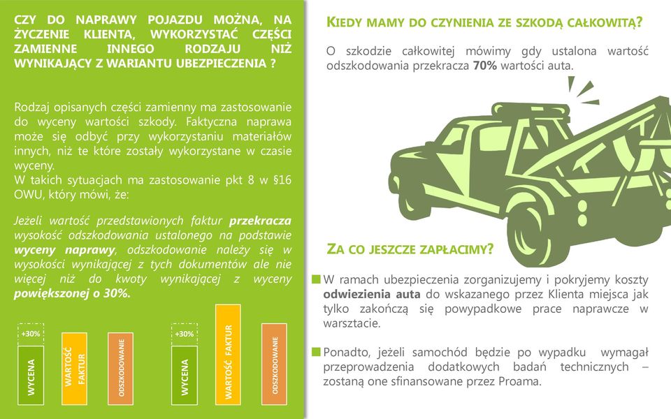 Rodzaj opisanych części zamienny ma zastosowanie do wyceny wartości szkody. Faktyczna naprawa może się odbyć przy wykorzystaniu materiałów innych, niż te które zostały wykorzystane w czasie wyceny.